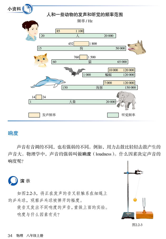 2.2 ��������_23