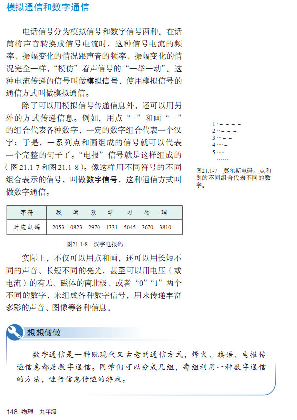 21.1 �F(xi��n)����L(f��ng)��??�Ԓ_14