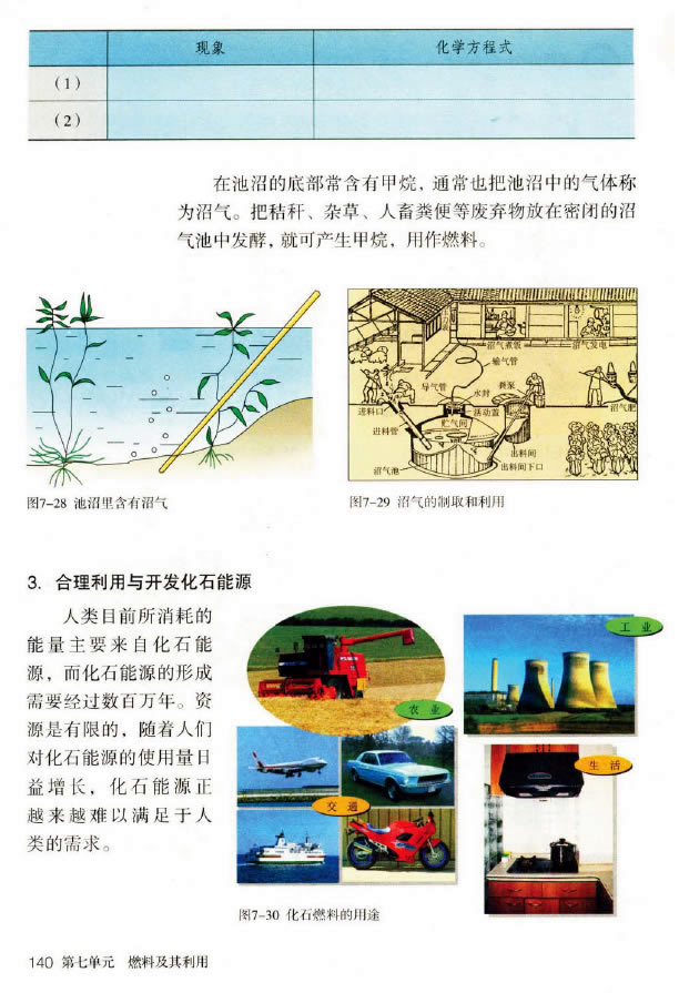 �n�} 7.2 ȼ�ϵĺ��������c�_�l(f��)_