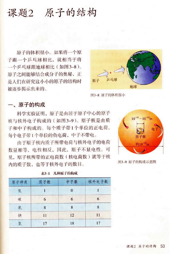 �n�} 3.2 ԭ�ӵĘ�(g��u)��_